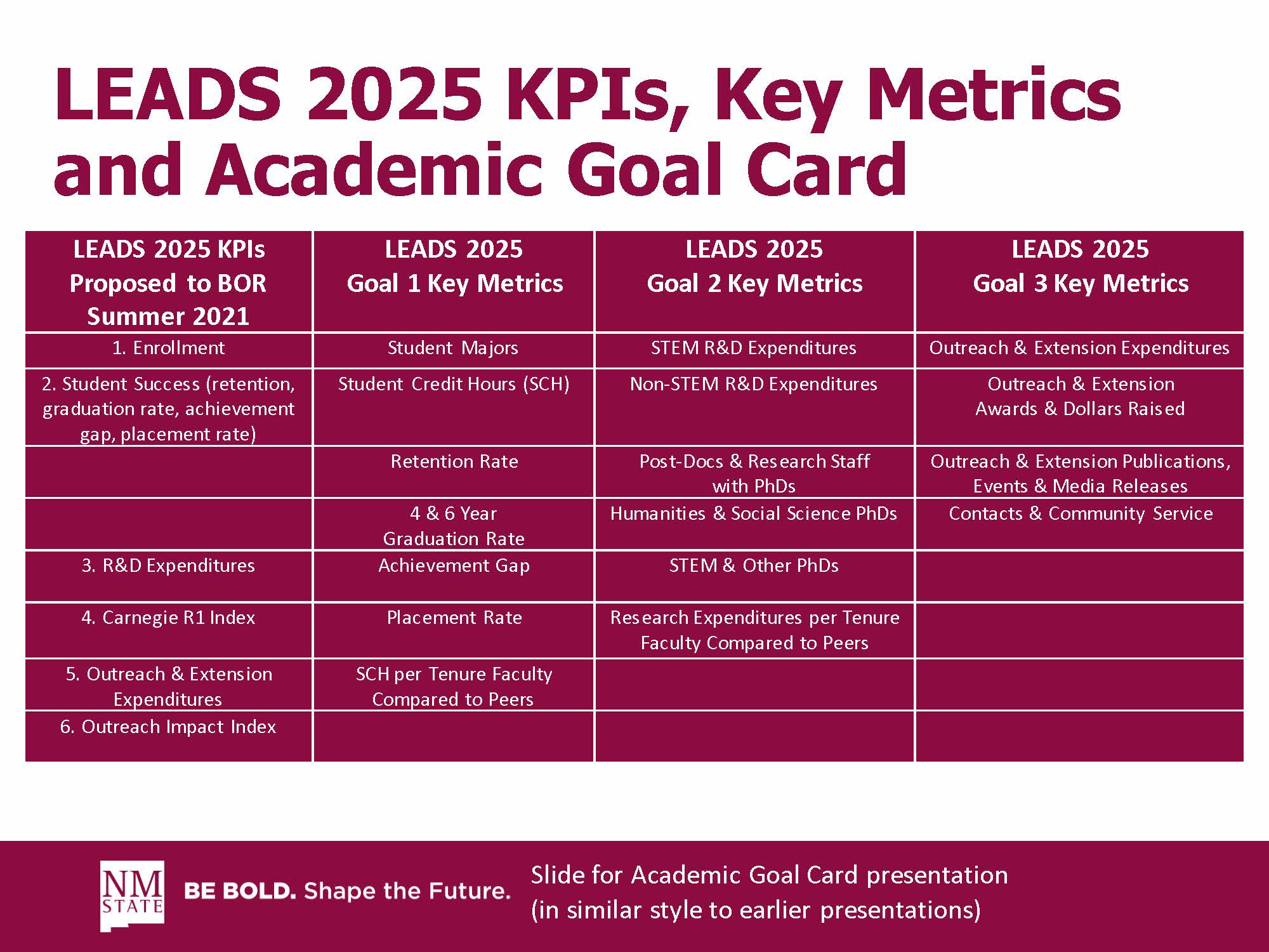 Goal-4-KPI-3.jpg